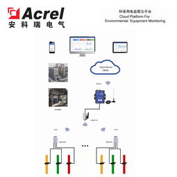 環(huán)保用電設(shè)施分表計電系統(tǒng)功能介紹與計算輔助設(shè)備應(yīng)用解析