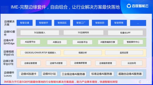 5G與AI觸手可及 智能云TechDay重磅發(fā)布多款邊緣計算產(chǎn)品，開啟計算輔助新紀(jì)元