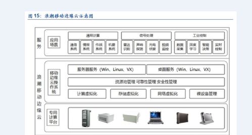 浪潮發(fā)布首款OTII邊緣計算產(chǎn)品 為多元5G場景量身打造的計算輔助利器