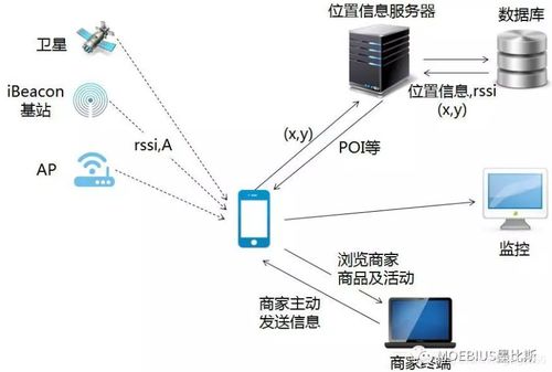 WiFi探針 計算輔助設(shè)備的精準(zhǔn)定位與智能應(yīng)用